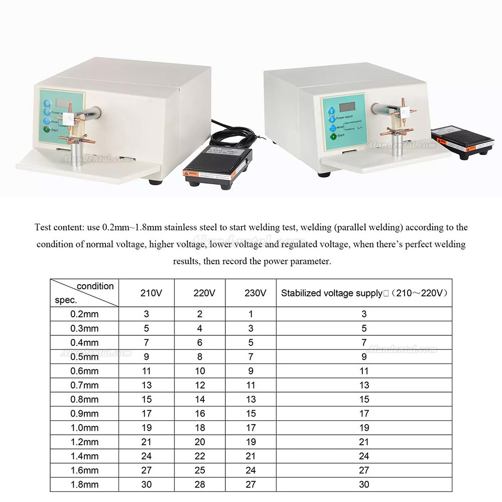 ZoneRay® Dental HL-WDI Spot Welding Machine